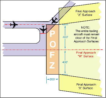 AIP ENR 1.5_Auto18